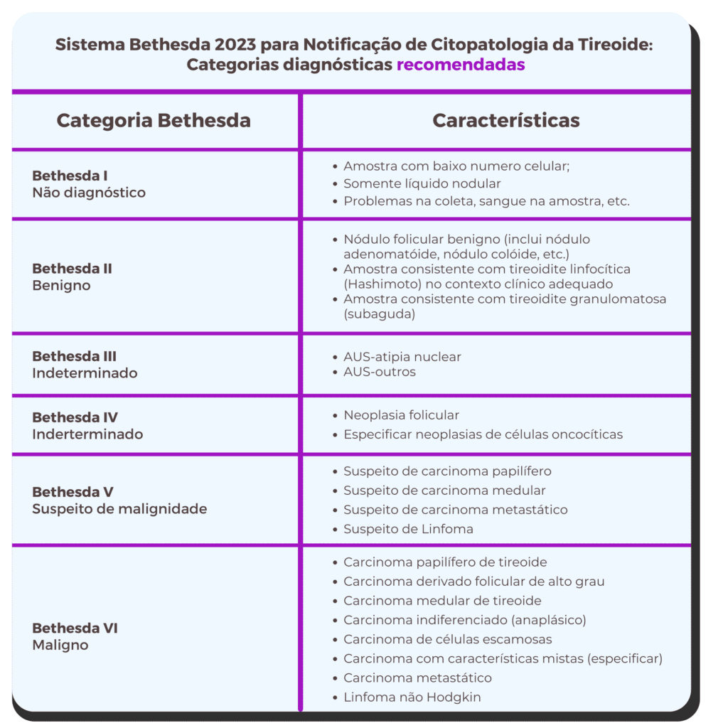 Categoria Bethesda